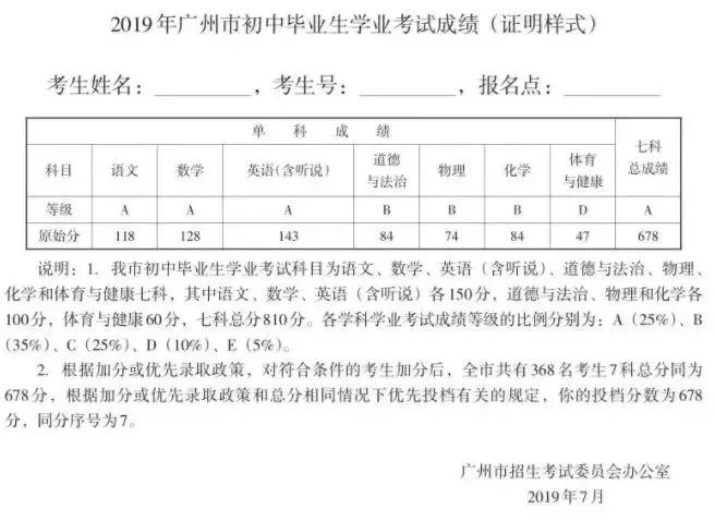成绩单.jpg是多少分初中特长分?图片