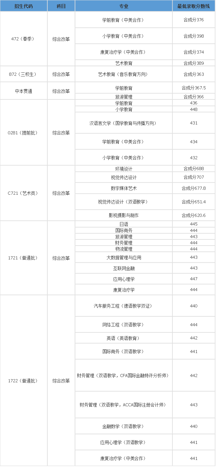 上师天华学院.png