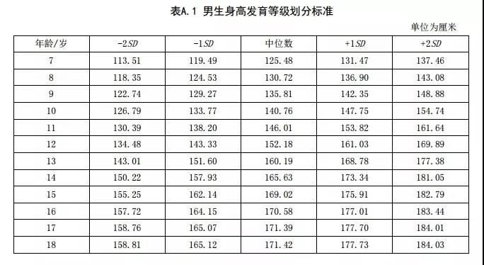人均身高表_各省人均身高(3)
