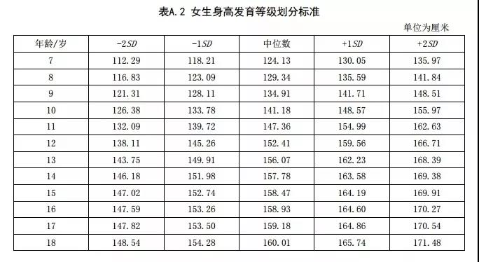 人均身高表_各省人均身高