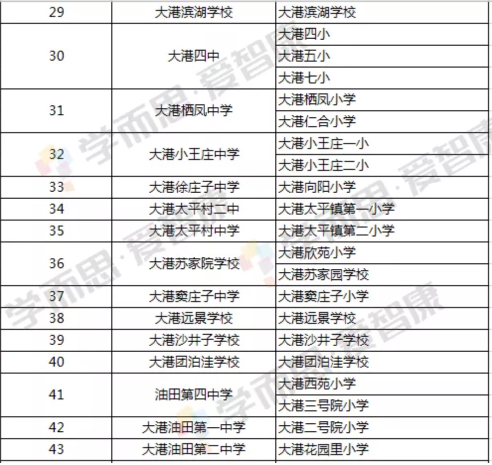 滨海新区2020年gdp_天津到底有多大 居然这么大 看到这些答案我服了(3)