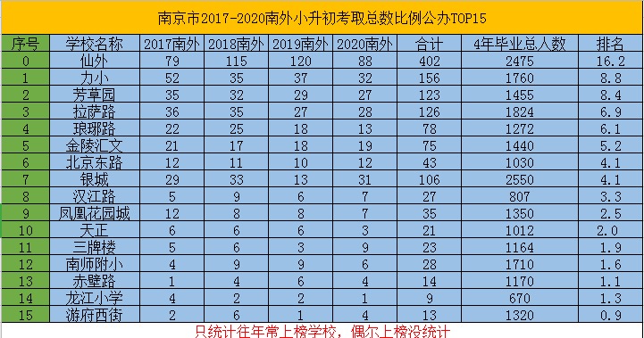 南外的排名_手机处理器排名(3)