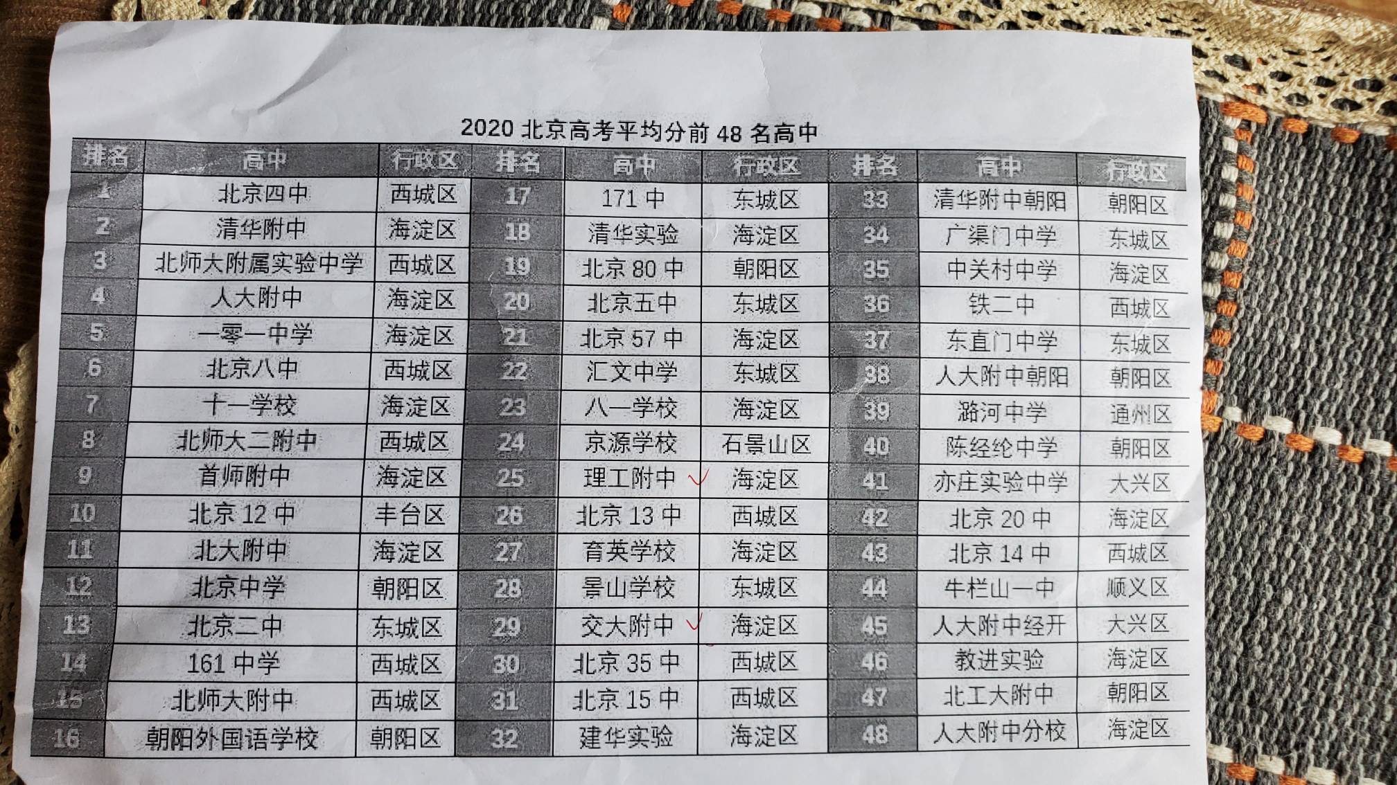 北京高考排名_北京高考日程