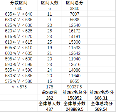 苏州学区排名_苏州必去景点排名(2)