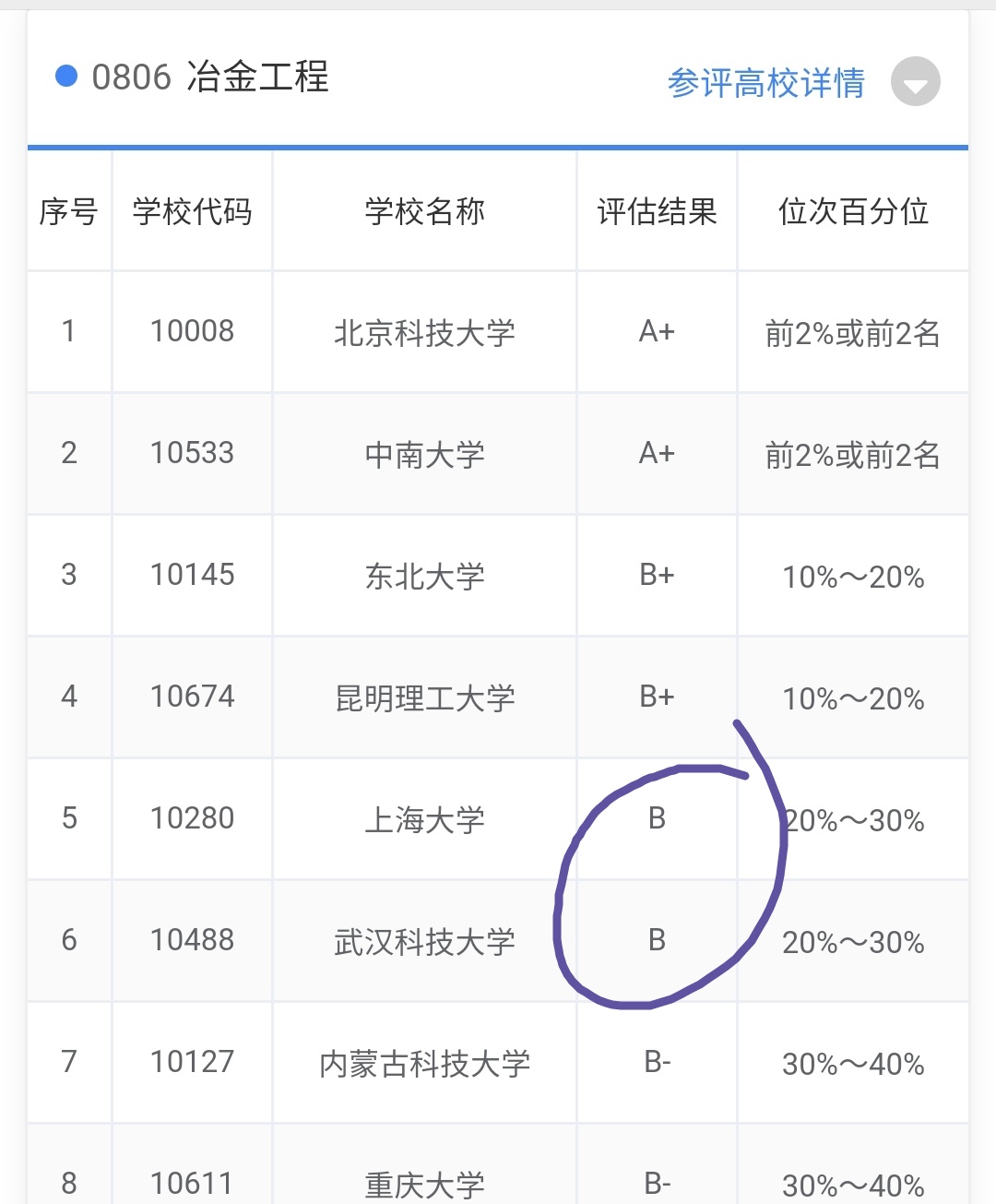 冶金工程排名_冶金工程(3)