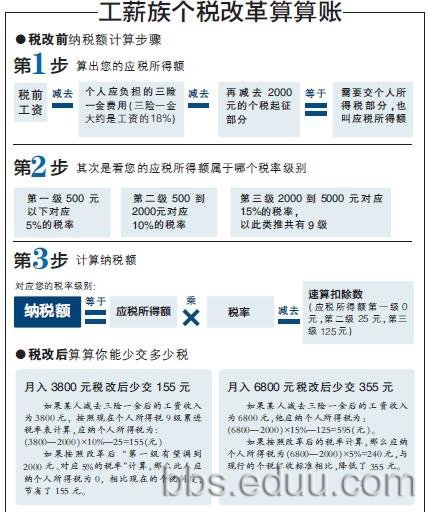 个税证明_已知个税 求收入公式