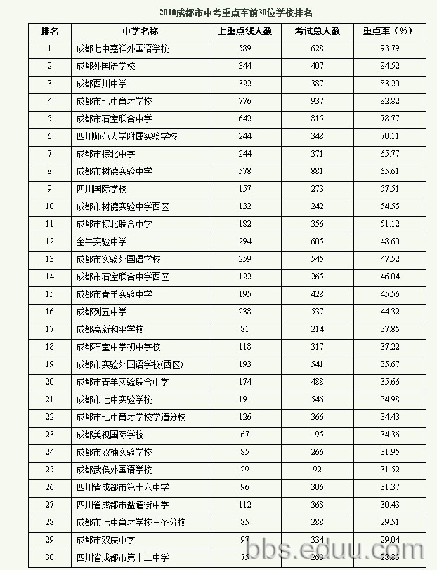 成都职高学校排名_成都中和职高学校图片