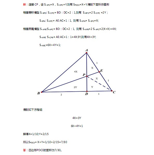 2014��֣����ԭ����