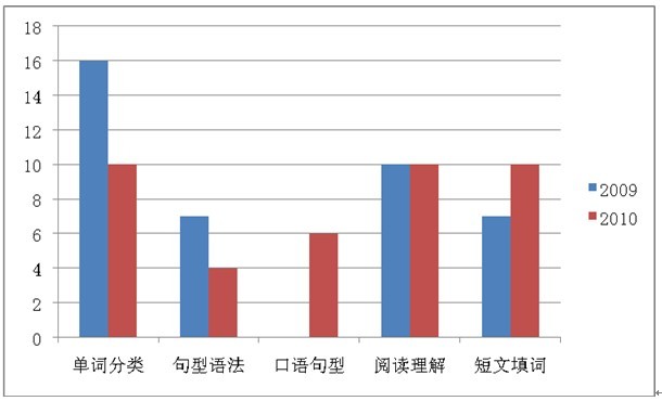 С�����ְ࿼��