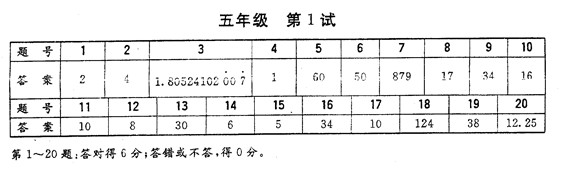 希望杯,希望杯真题,希望杯答案,五年级奥数,五年级希望杯