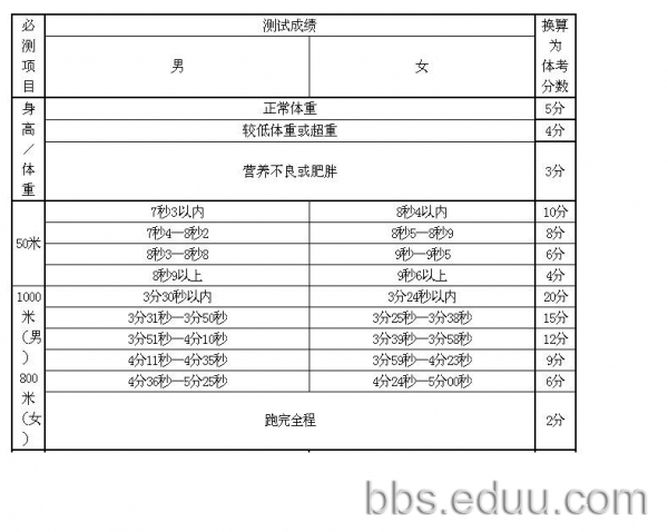 2023年信丰县学校体育2025江西省城市足球联赛-赛程/比分/球队阵容全掌握-本地足球热血来袭！发展规划