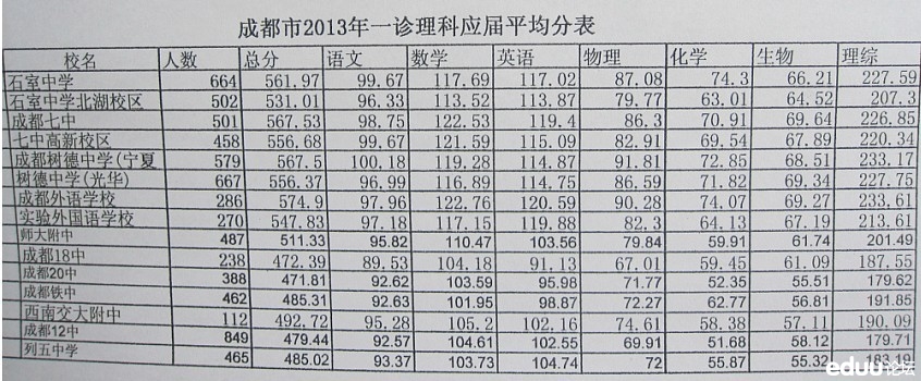 成都中考论坛