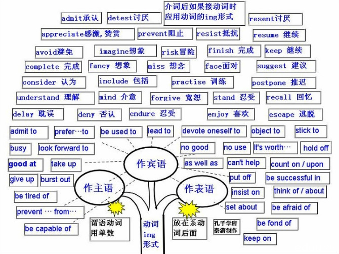 英语语法