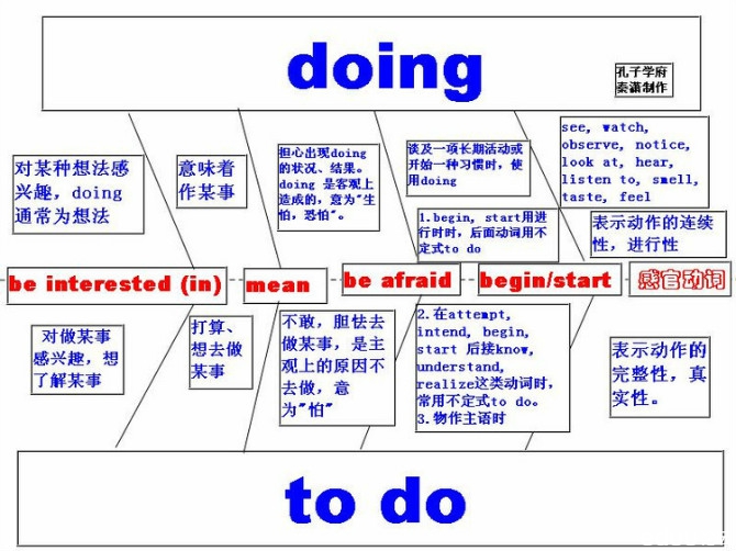 英语语法