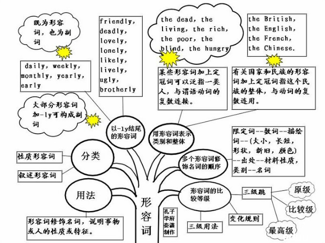 英语语法