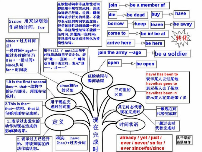 英语语法