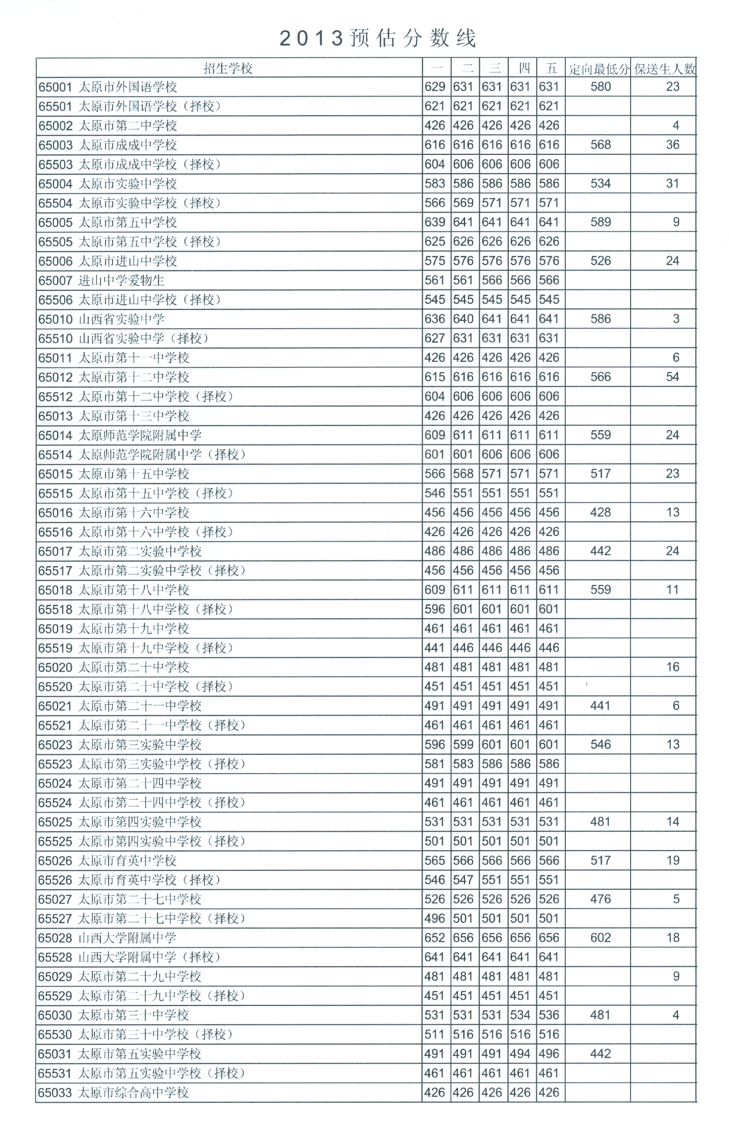 吉林白山中考分数线:2015白山市第二中学中考录取分数线