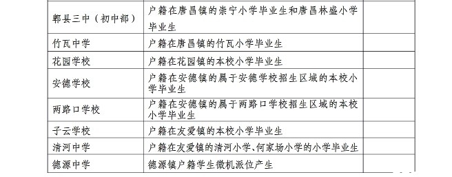 2014年成都小升初招生日程