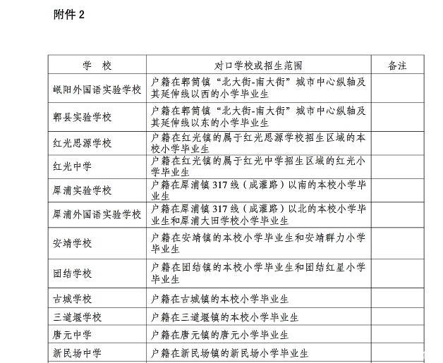 2014年成都小升初招生日程