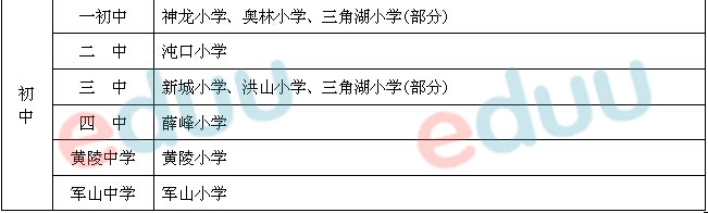 2014年武汉经济技术开发区对口信息