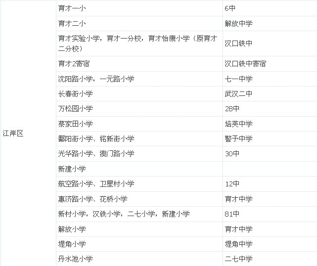 2014���人�������Կ���Ϣ