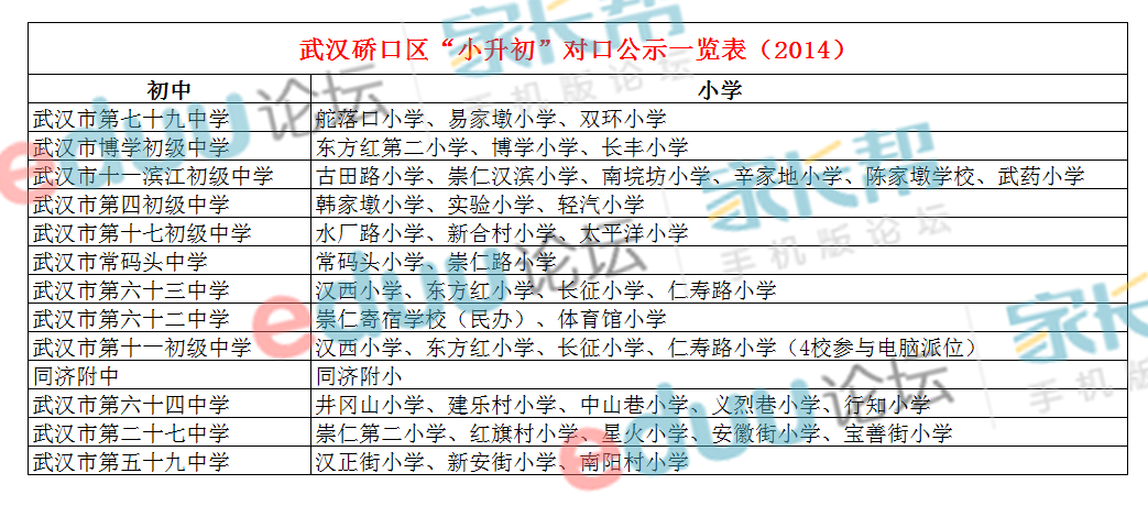 2014���人�~����С�����Կ���Ϣ