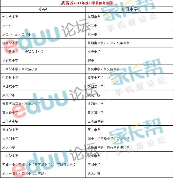 2014���人������Կ���Ϣ