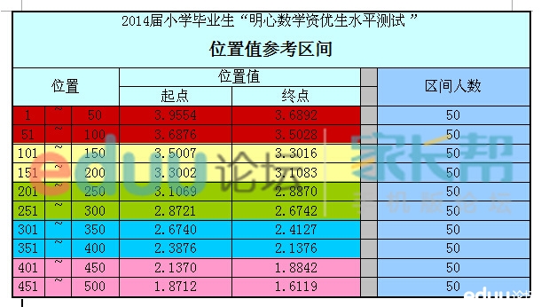 2014���人����С������Ѷ