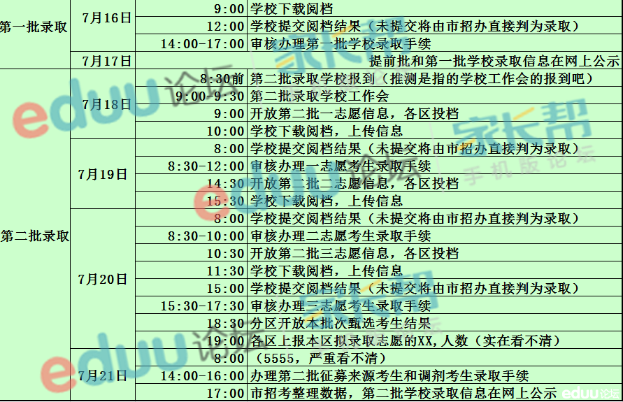 招生录取流程图_副本.png 招生录取流程图_副本.png