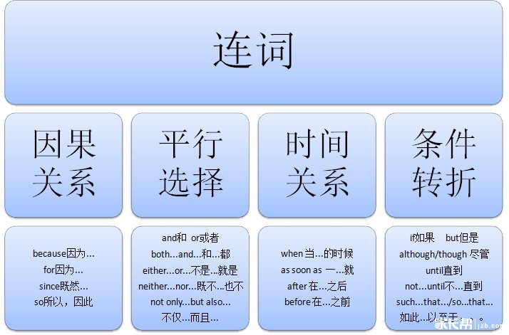 英语连词,并列连词,英语冠词(第5页)_大山谷图库