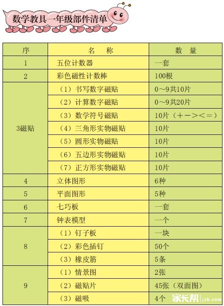 人教版"新课程"数学教具一年级(全学年)清单_小学阶段_家长帮