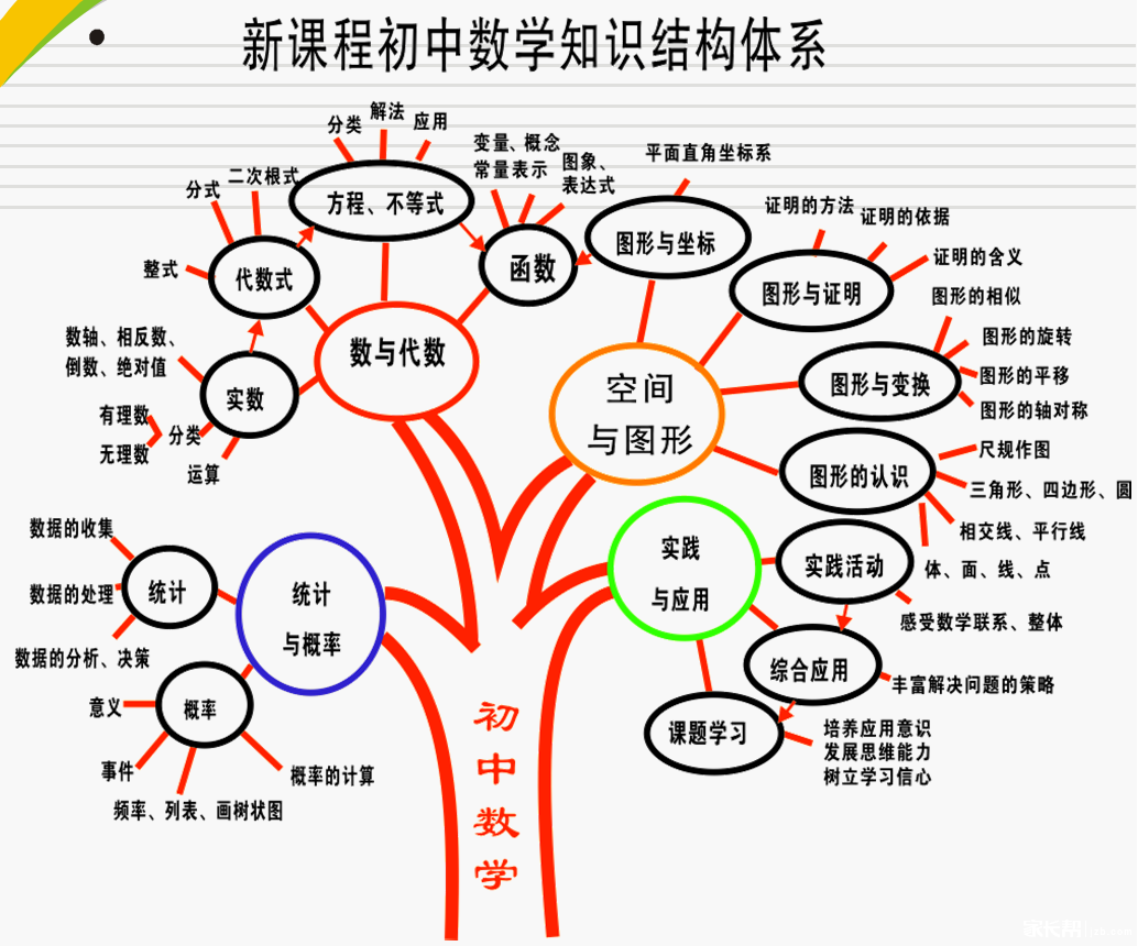 初一数学知识点总结图,初一数学知识点,冀版初一数学目录(第2页)_大山谷图库
