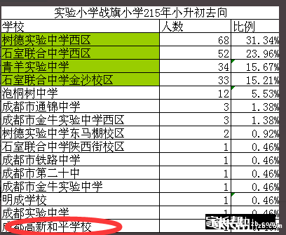 成都幼升小