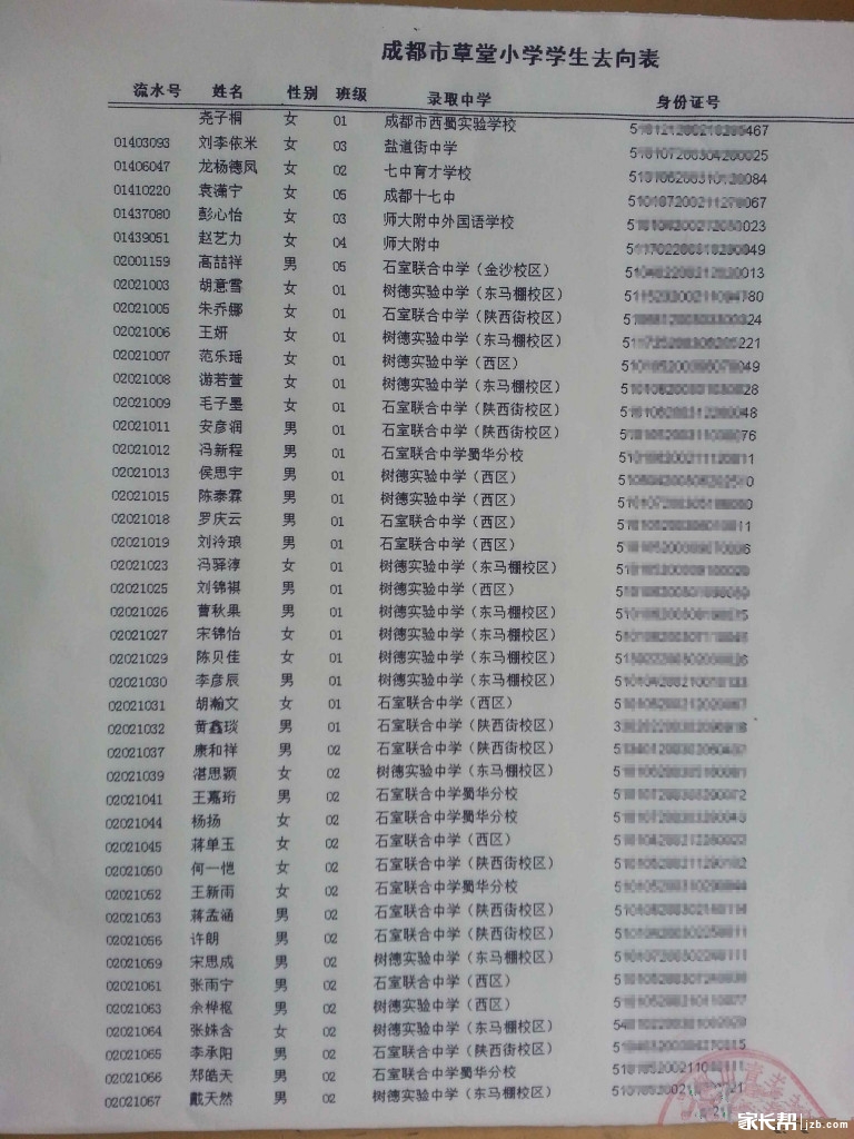 解读成都小升初：一场通往理想中学的长跑