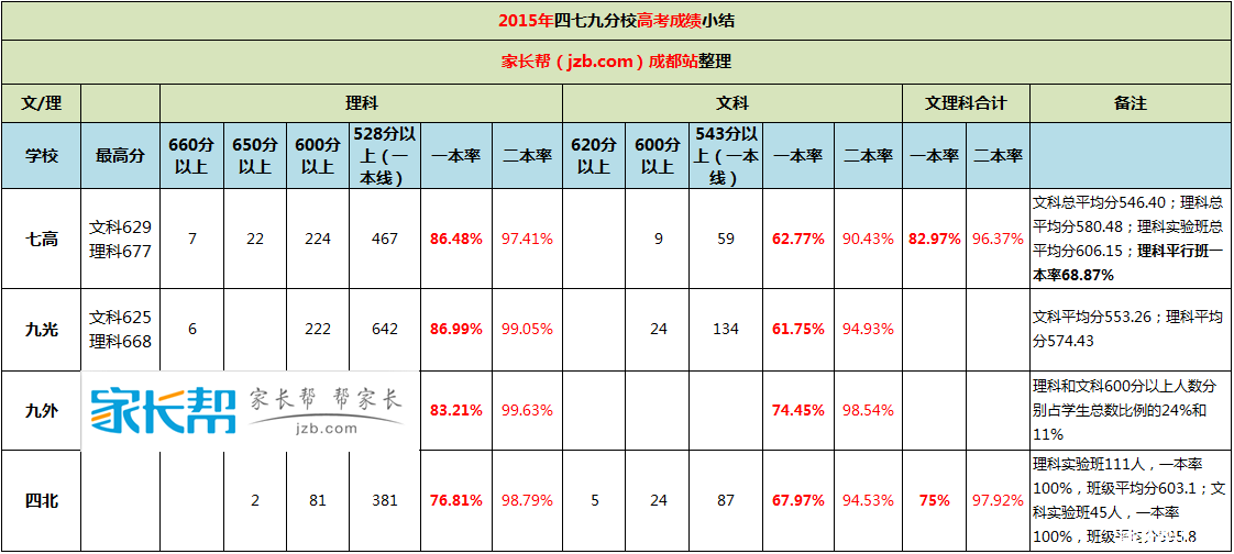 深度解析成都小升初政策变化及应对策略