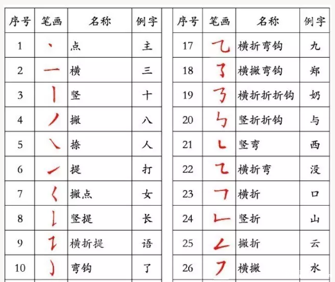 学的笔画,鞋的笔画,最的笔画_文秘苑图库