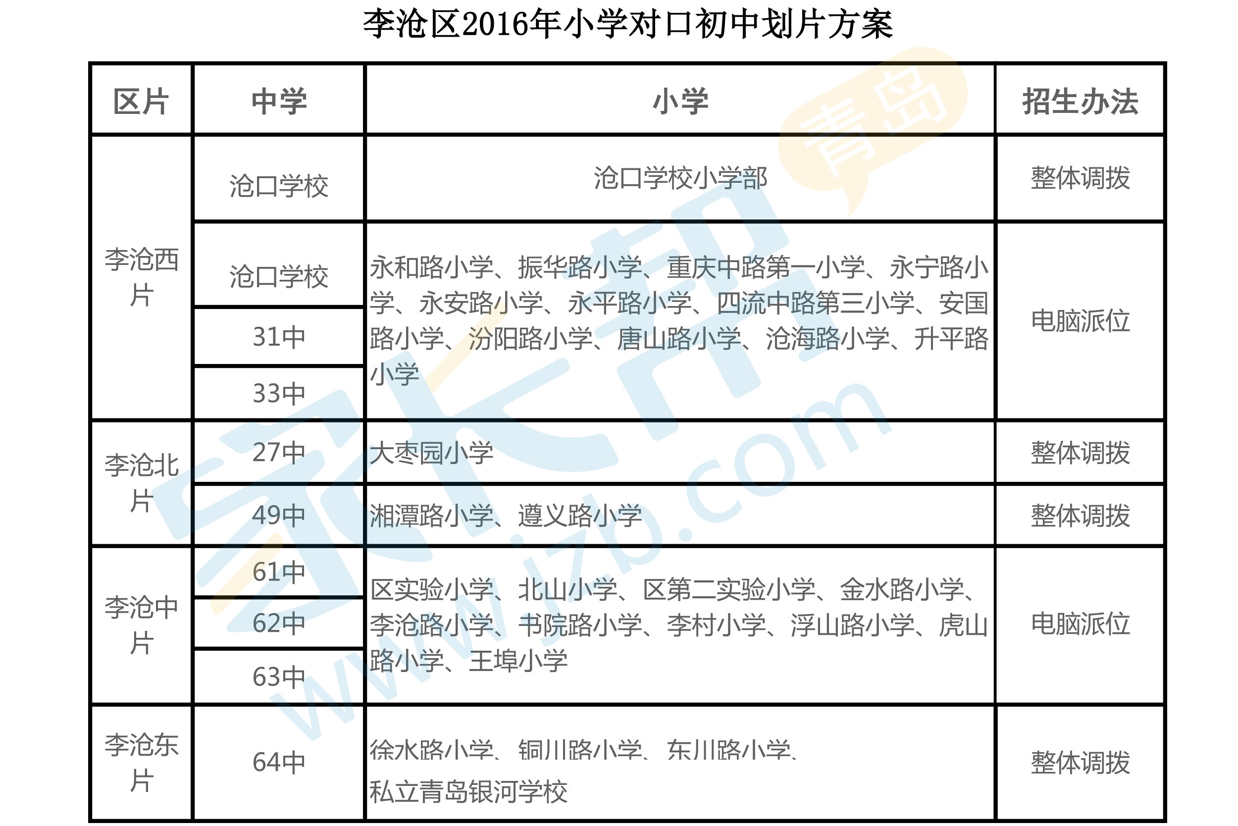 青岛学校划片范围