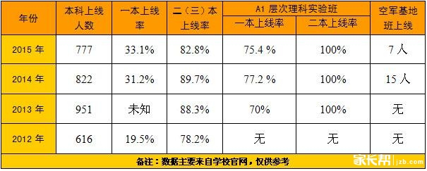2023年中考分数线走势及应对策略