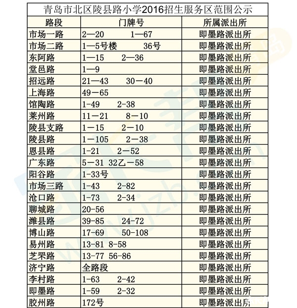青岛小学招生