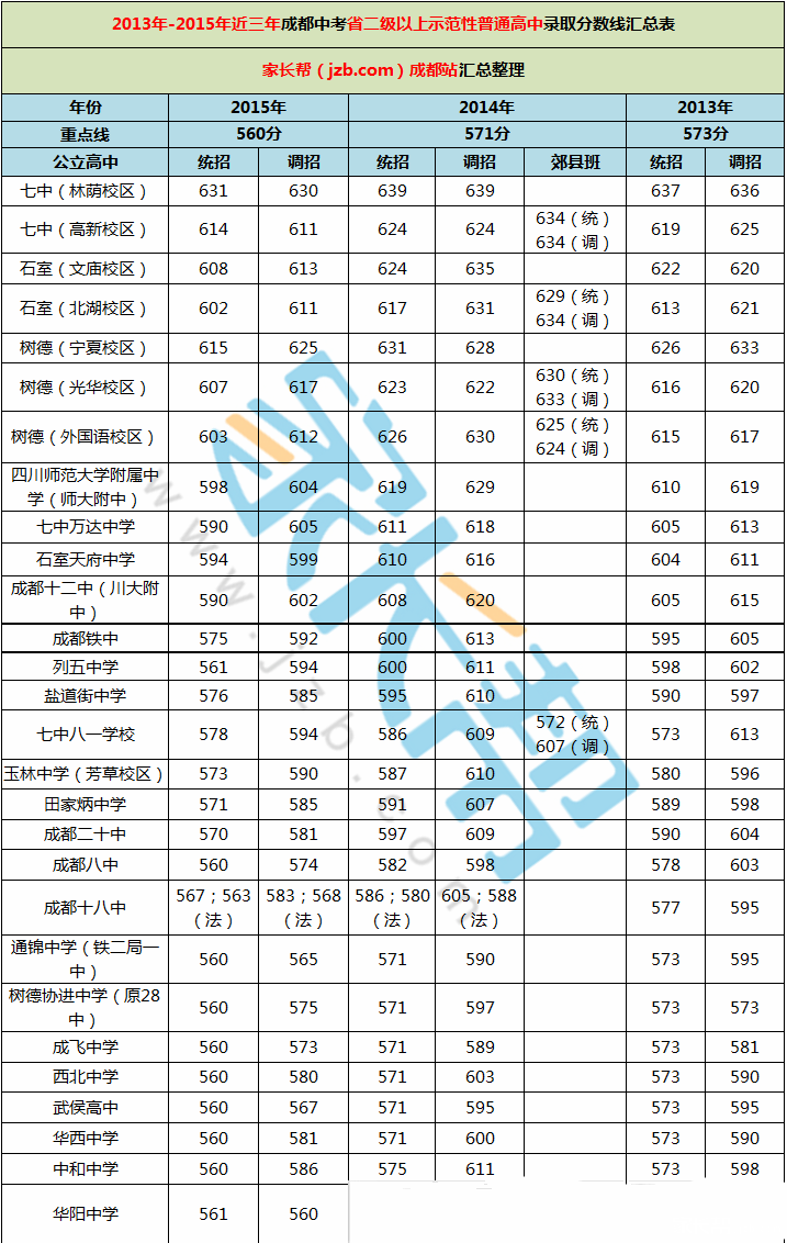2016年成都市2015届高中毕业班第二诊历史试题解析分析