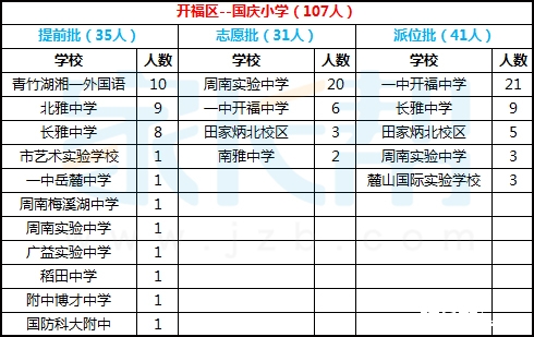 石首艺术培训中心：引领艺术之光在孩子们心中绽放
