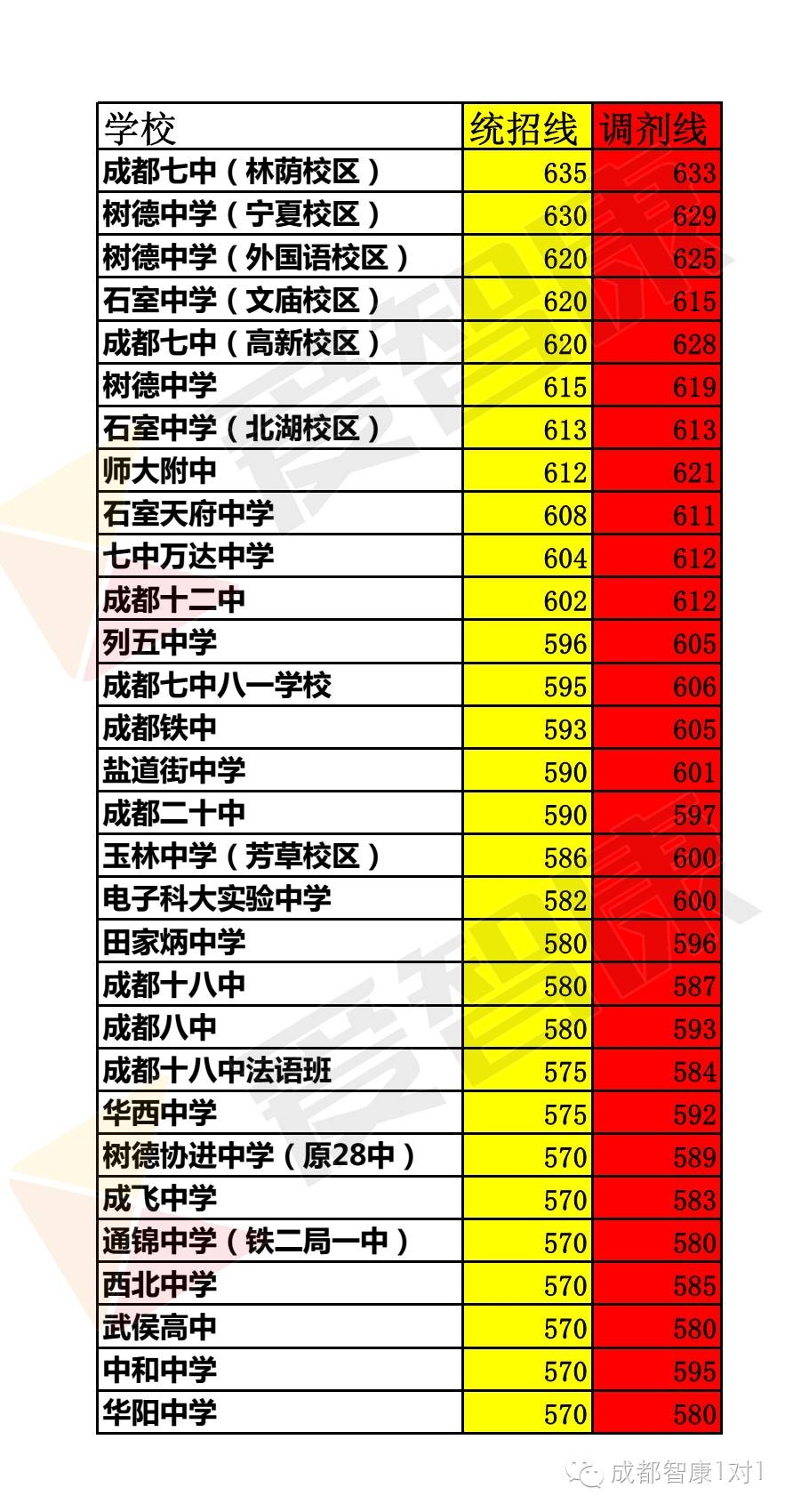 成都小升初：把握教育转折的关键时刻