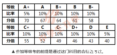 历史,地理,物理,化学,生命科学6门学科中选择3门参加学业水平考等级性
