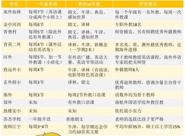 南京课外补习