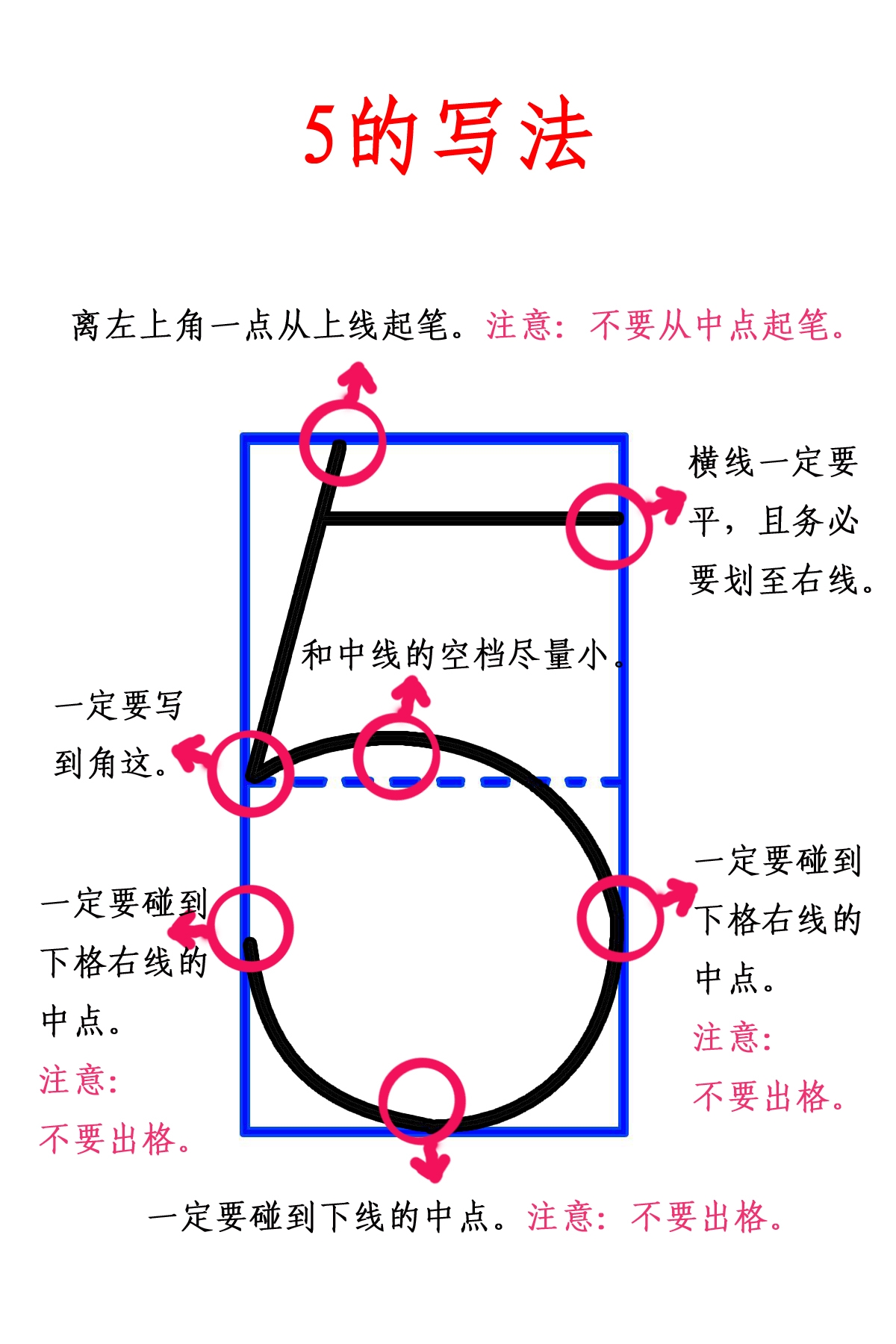 0的书写顺序,8的书写顺序,青的笔顺笔画顺序(第2页)_大山谷图库