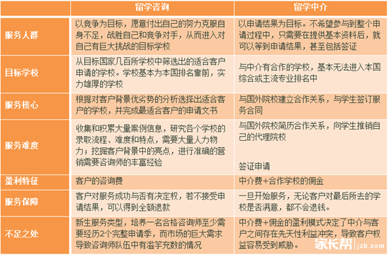 签证咨询新趋势：如何让出国之旅更顺利？