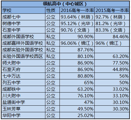 成都小升初政策更新：家长和学生需要关注的重点