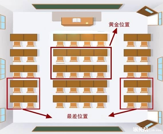 教室座位最佳分布图-千图网