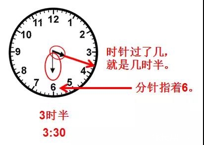时针跟分针怎么分图片,时针秒针分针的图片,时针和分针图片_大山谷图库