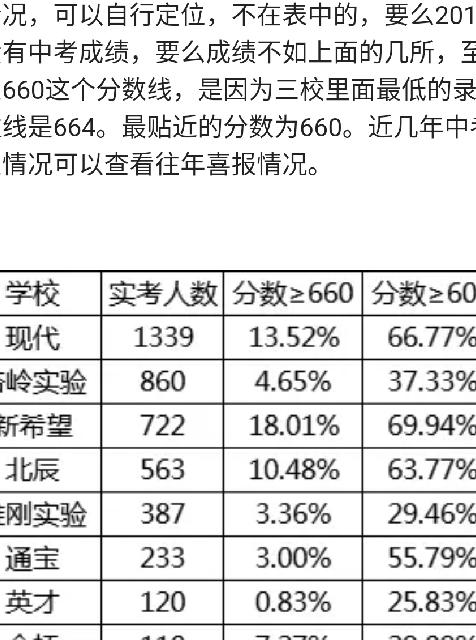 私立学校成绩排名?